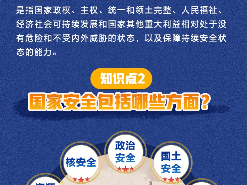 你应该知道的有关国家安全的知识点